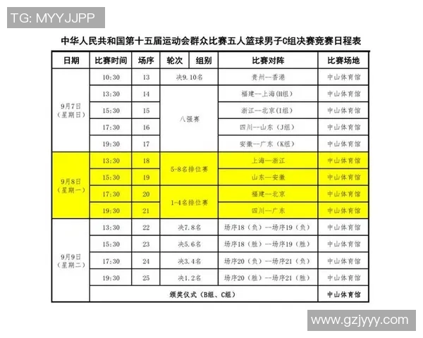 广州篮球队在联合会杯积分榜上以56分稳居第一名表现抢眼